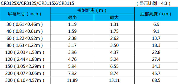 投射距離.jpg